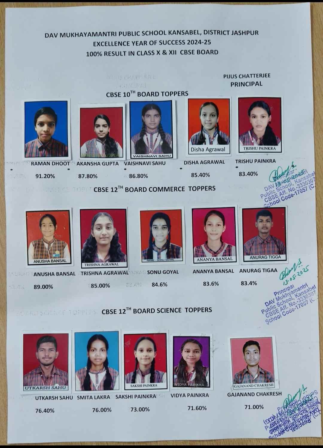 *डीएवी में सीबीएसई 10वीं एवम् 12वीं की परीक्षा परिणाम हुई जारी में...* 1 IMG 20250514 204837
